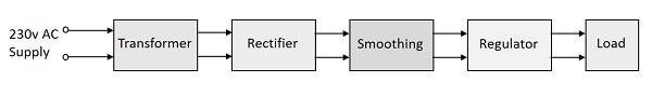 Linear Power Supply