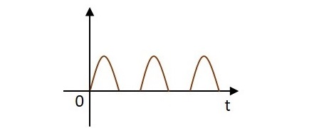 Rectifier Circuit