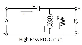 RLC Circuit