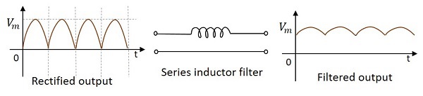 Series Inductor Filter