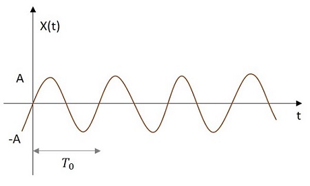 Sinusoidal signal