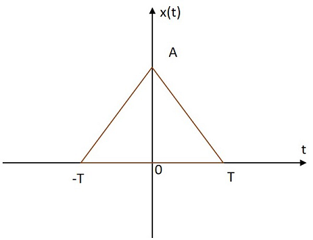 Triangular Signal