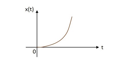 Unit Parabolic Signal