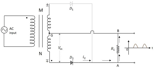 Working of a CT FWR