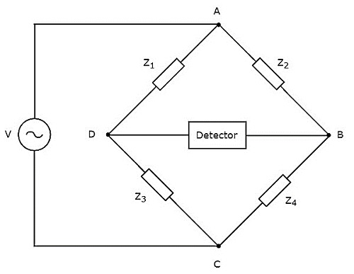 AC Bridges