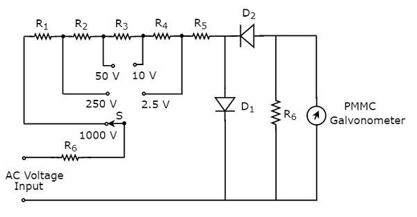 AC Voltage Measurement