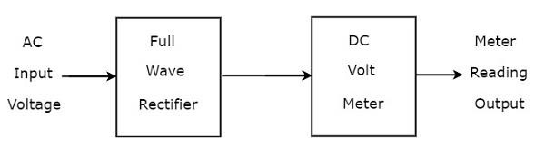 AC Voltmeter using Full Wave Rectifier