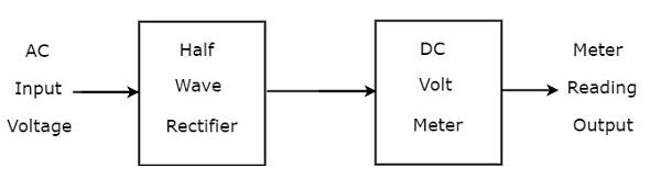 AC Voltmeter Using Half Wave Rectifier