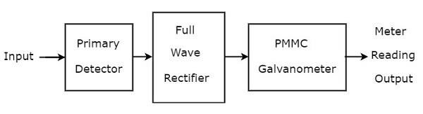 Basic Wave Analyzer