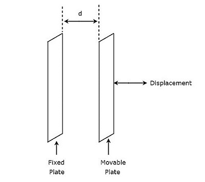 Capacitive Transducer