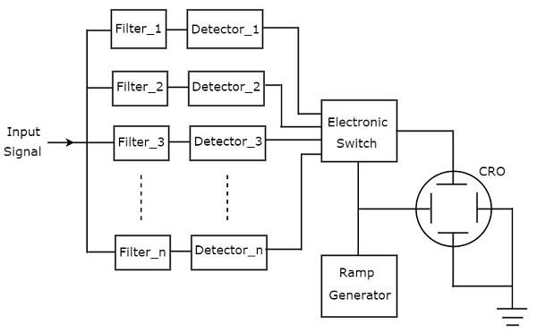 Filter Bank Spectrum Analyzer