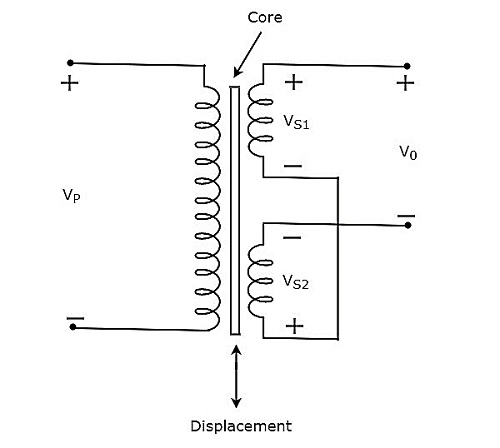 Inductive Transducer