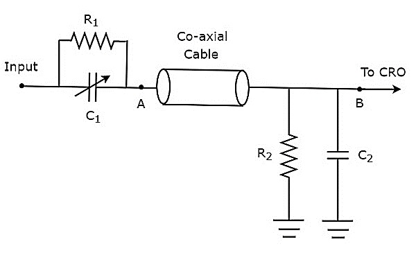 Passive Probes