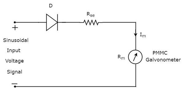 PMMC Galvanometer