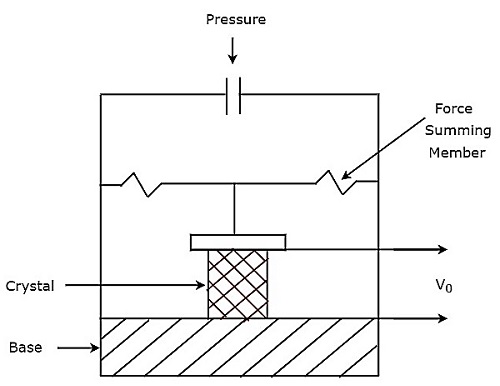 Quartz Transducer