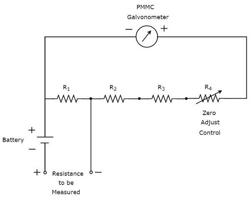 Resistance Measurement