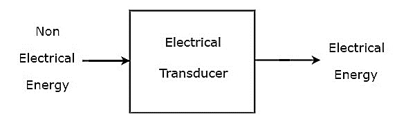 Transducers