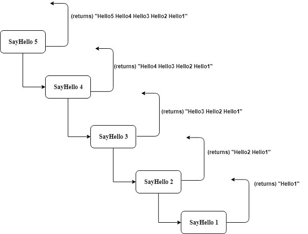 module Loop