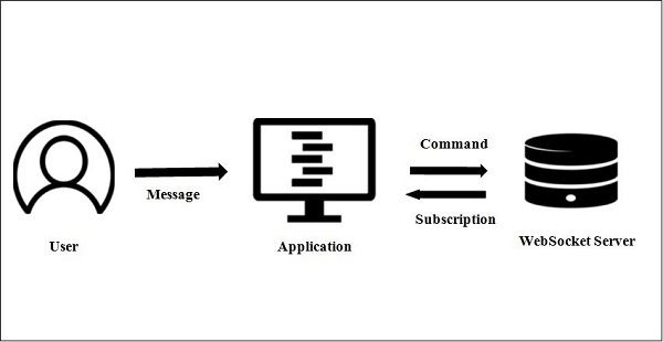 socket server