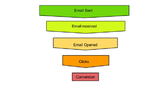 Analitics and Tracking