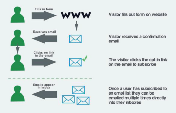 Avoiding Blacklisting Example