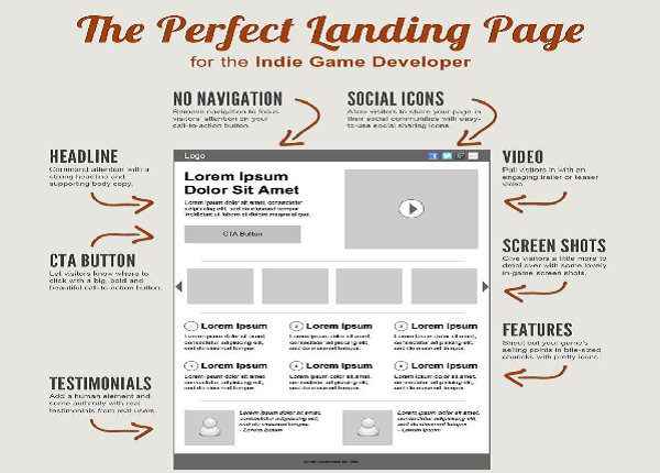 Landing Pages