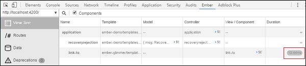 Ember.js View Tree