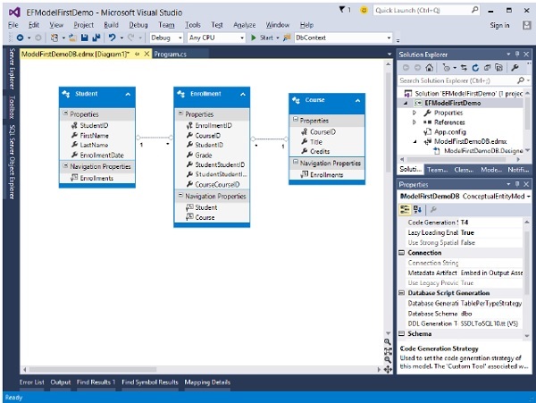 Data Model