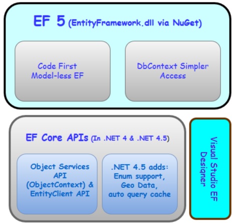 DotNet Framework