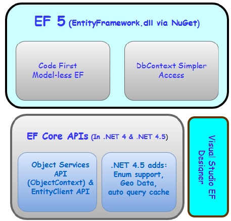 Framework 6