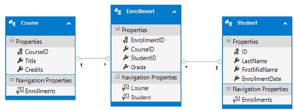 Relational Database