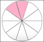 Circle 10 Equal Slices