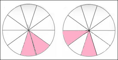 Circle 10 Equal Slices