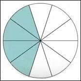 10 Equal Slices