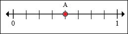 Number Line