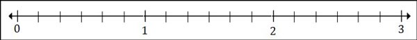 Plotting Fractions