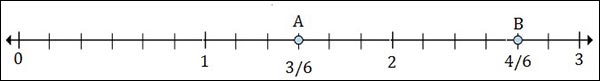 Plotting Fractions