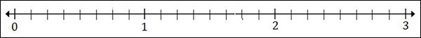 Plotting Fractions