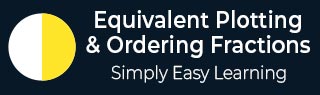 Equivalent Plotting Ordering Fractions