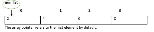 Initializing Arrays