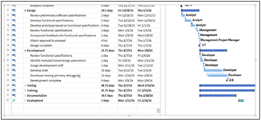 Gantt Chart