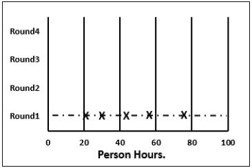 Wideband Delphi Technique