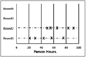 Wideband Delphi Technique Range