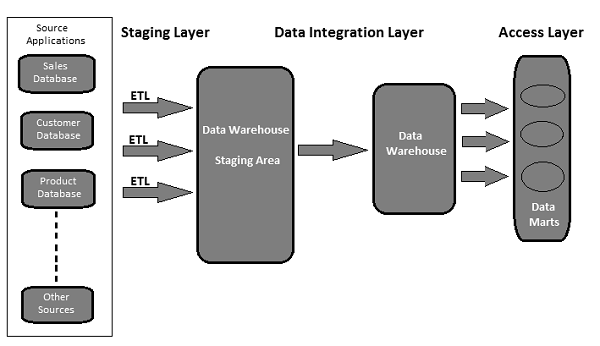 ETL Tool Functions