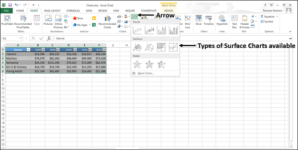 Types of surface Chart