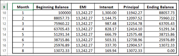 Calculate Interest and Principal Result