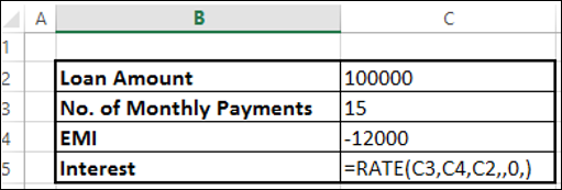 Calculating Interest Rate