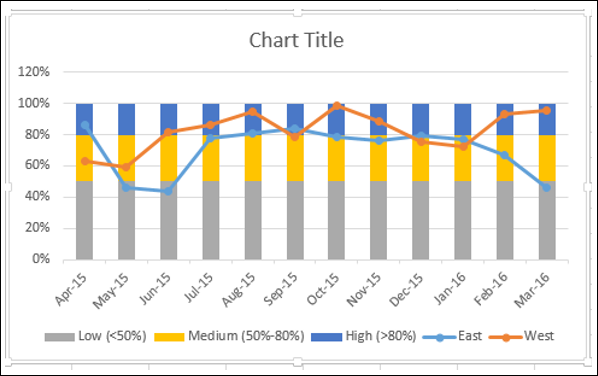 charts