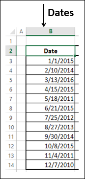 Dates