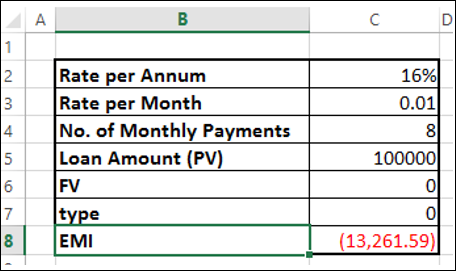 EMI Result